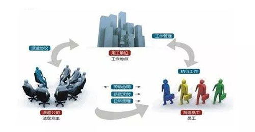 成都勞務派遣首選 2020年星輝品牌管理值得信賴