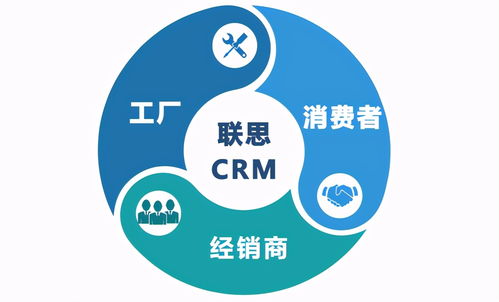 家具CRM 對外提升品牌價值，對內降低運營成本的關鍵工具