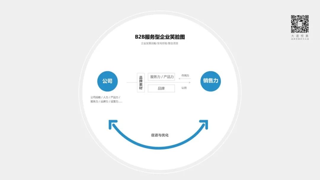 大道恒美品牌管理的「大品牌戰略」體系及運用