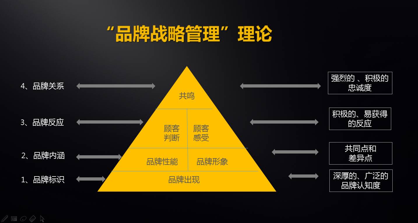 十八年實戰心法 價值千萬品牌筆記實錄（上）