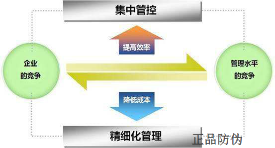 中藥材防偽追溯系統 構建信息化品牌管理新生態