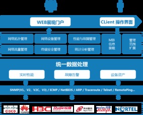 國產IT管理第一品牌 NCC Broad(廣通)全方位賦能企業網絡監控與品牌管理